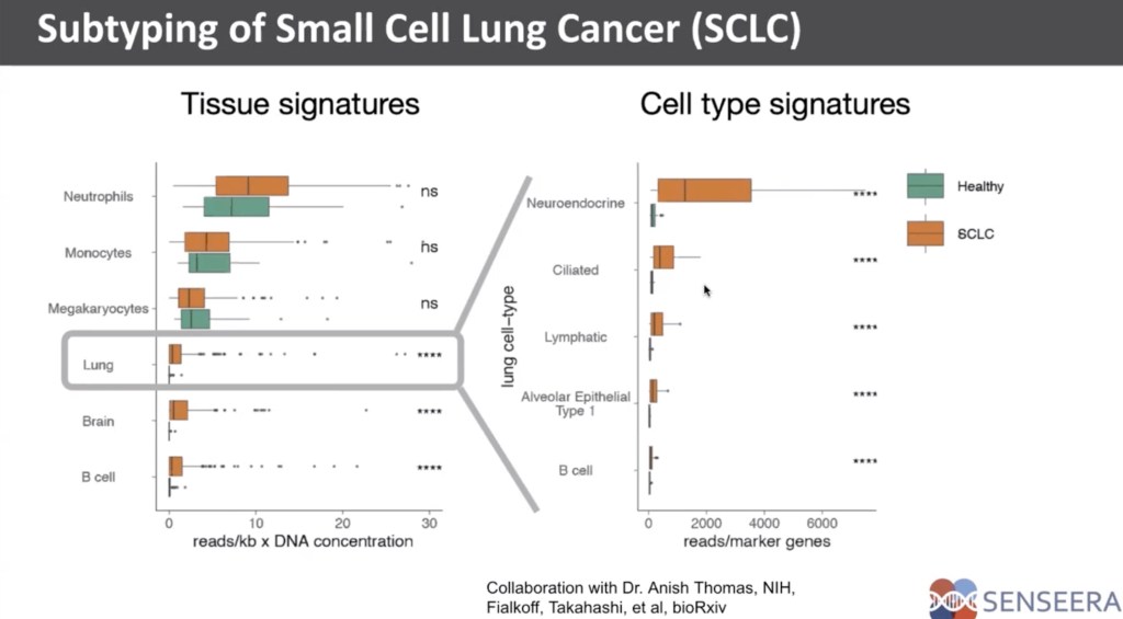 Dr. Sadeh on&nbsp;cfDNA