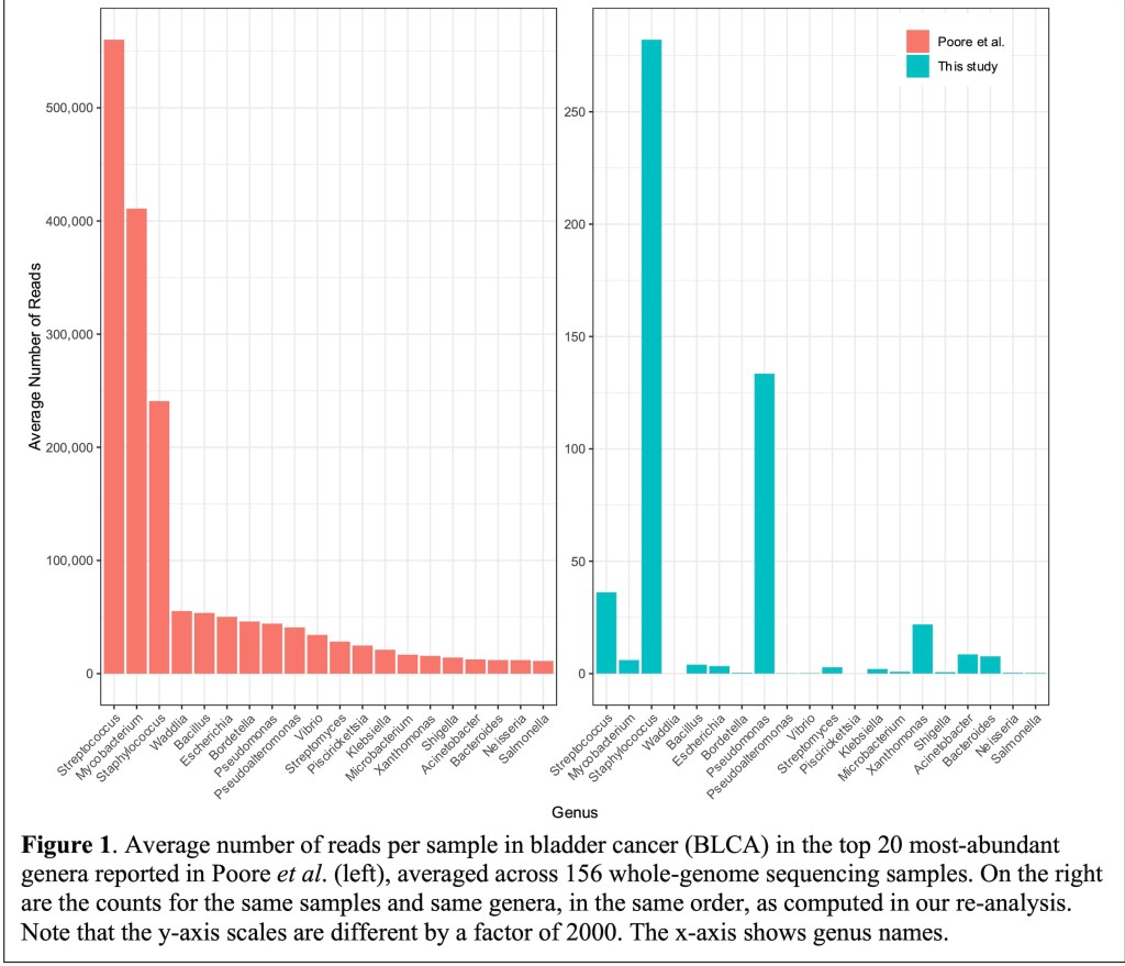 Standard methods may produce (published)&nbsp;nonsense